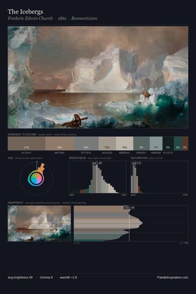 The Icebergs palette card