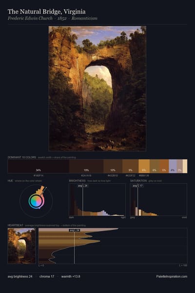 The Natural Bridge, Virginia palette card