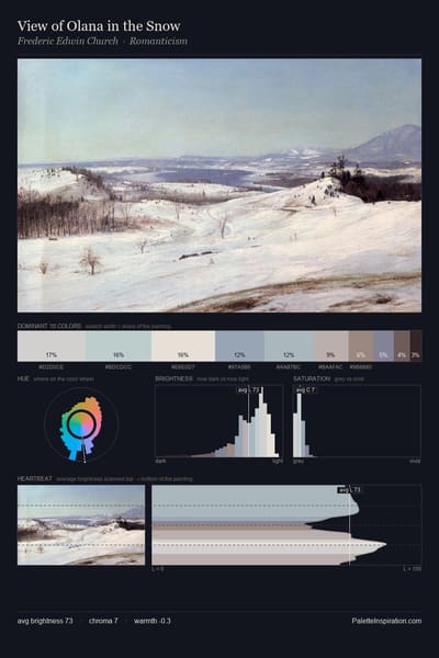 View of Olana in the Snow palette card