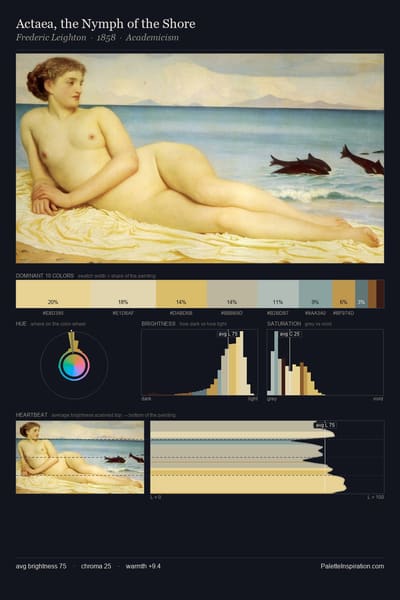 Actaea, the Nymph of the Shore palette card