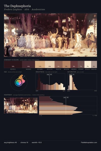 The Daphnephoria palette card