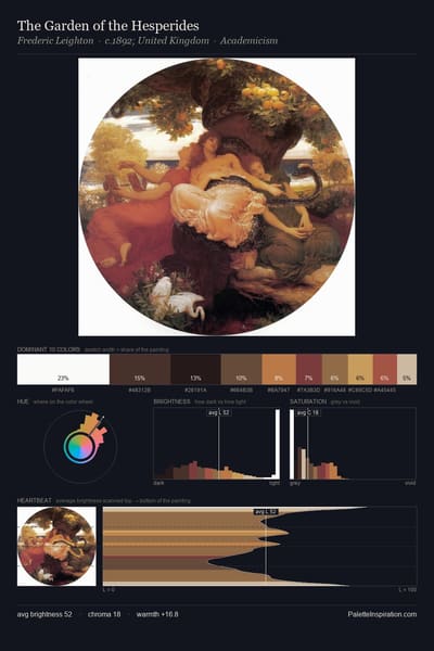 The Garden of the Hesperides palette card