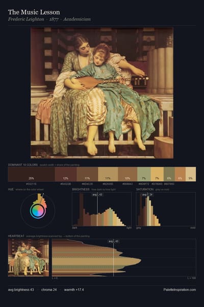 The Music Lesson palette card