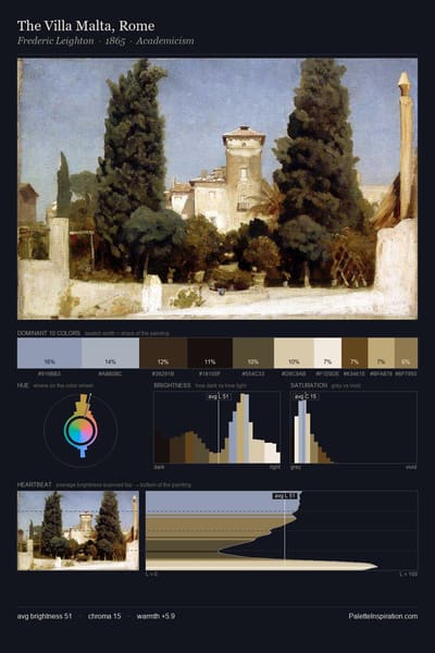The Villa Malta, Rome palette card