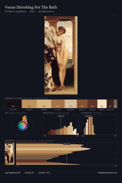 Venus Disrobing For The Bath palette card