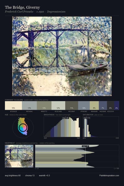 The Bridge, Giverny palette card