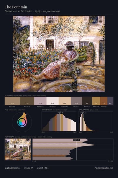 The Fountain palette card