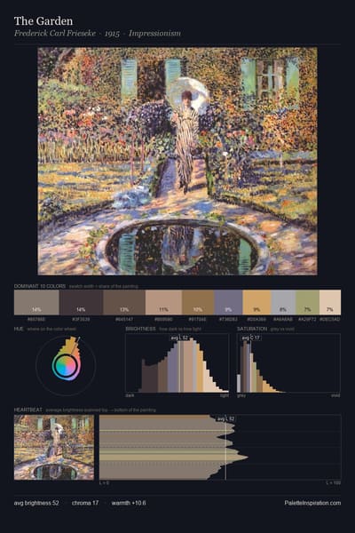 The Garden palette card