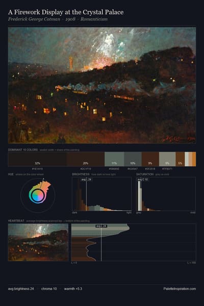 A Firework Display at the Crystal Palace palette card