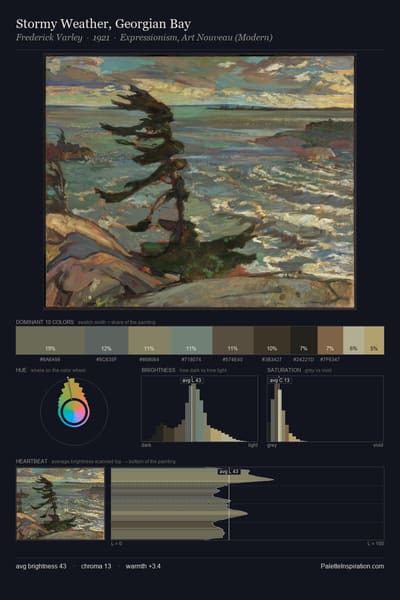 Stormy Weather, Georgian Bay palette card