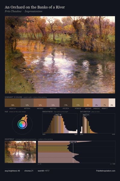 An Orchard on the Banks of a River palette card
