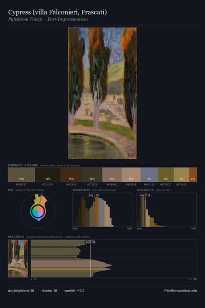 Cypress (villa Falconieri, Frascati) palette card