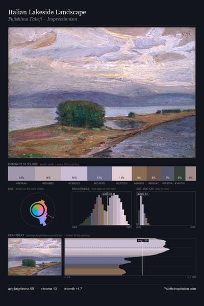 Italian Lakeside Landscape palette card