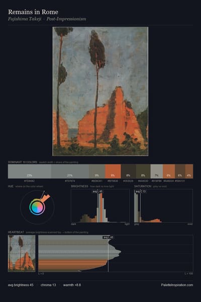 Remains in Rome palette card