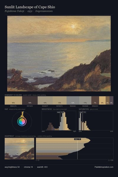 Sunlit Landscape of Cape Shio palette card