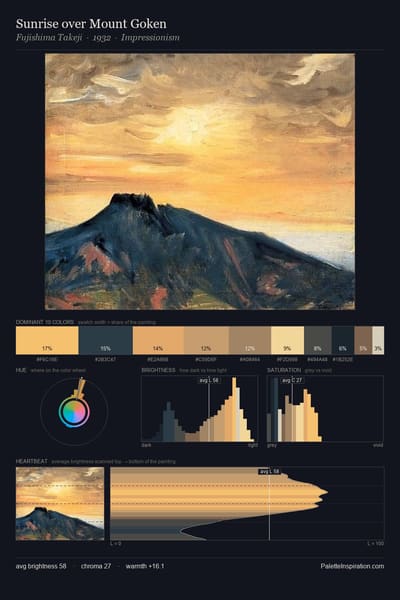 Sunrise over Mount Goken palette card
