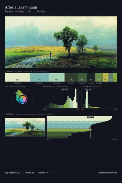 After a Heavy Rain palette card