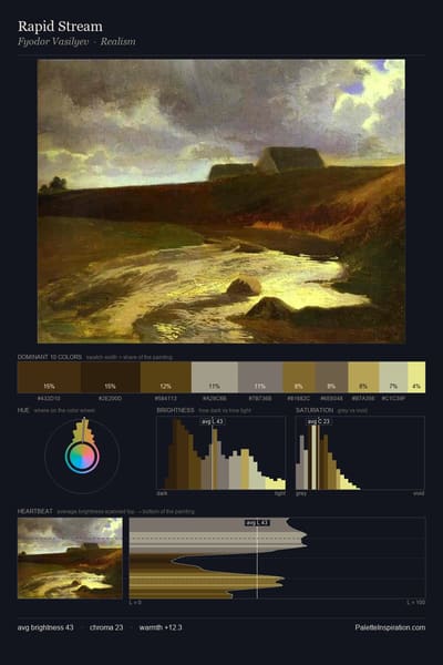 Rapid Stream palette card