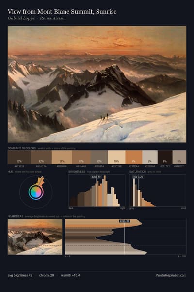 View from Mont Blanc Summit, Sunrise palette card