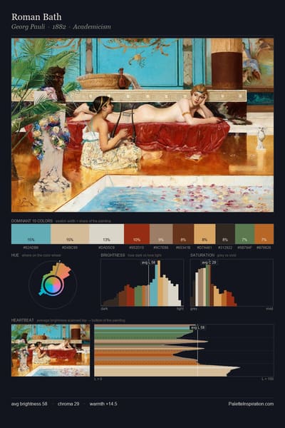Roman Bath palette card