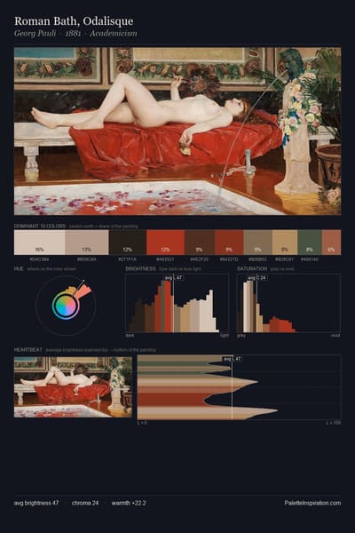 Roman Bath, Odalisque palette card