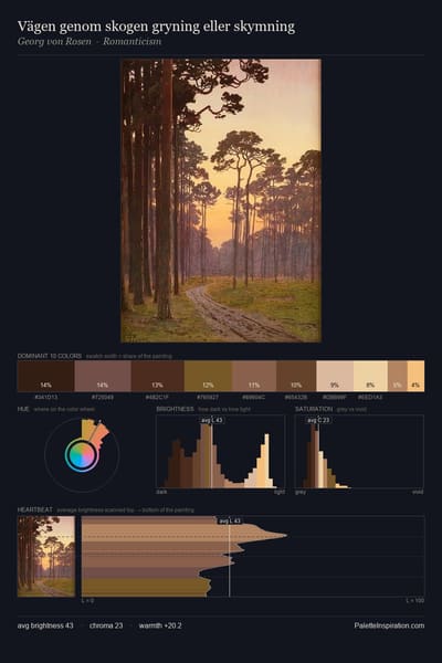 Vägen genom skogen gryning eller skymning palette card