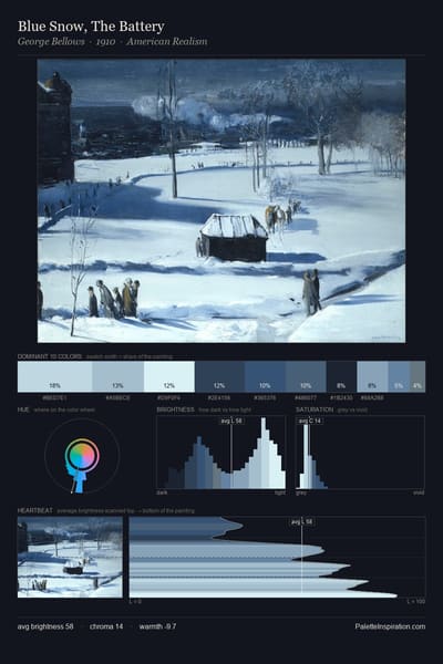 Blue Snow, The Battery palette card