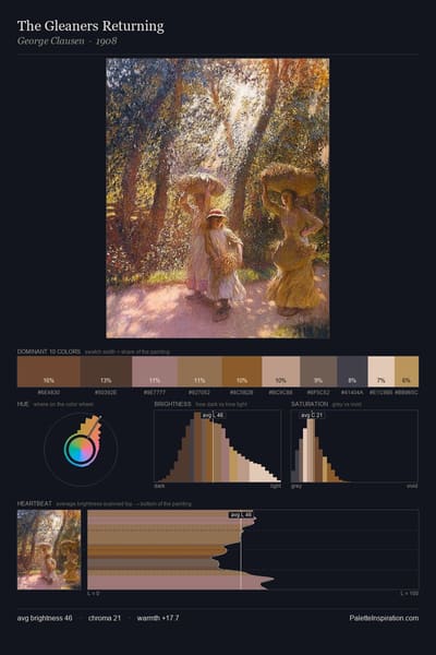 The Gleaners Returning palette card
