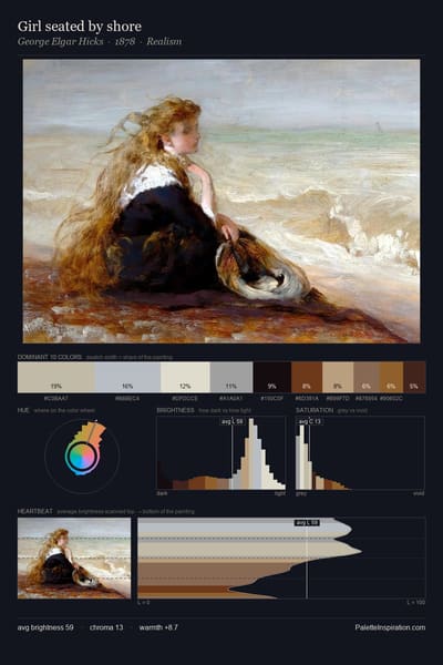 Girl seated by shore palette card