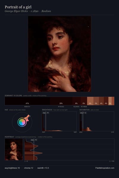 Portrait of a girl palette card