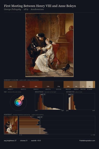 First Meeting Between Henry VIII and Anne Boleyn palette card