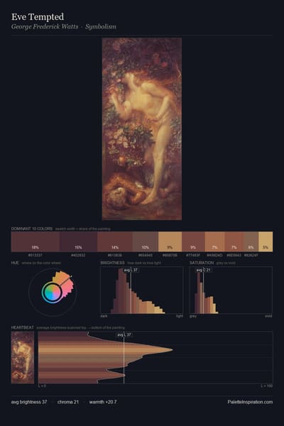 Eve Tempted palette card