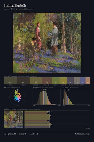 Picking Bluebells palette card