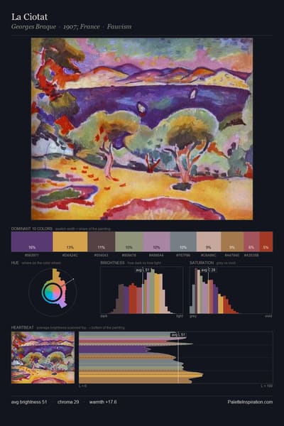 La Ciotat palette card