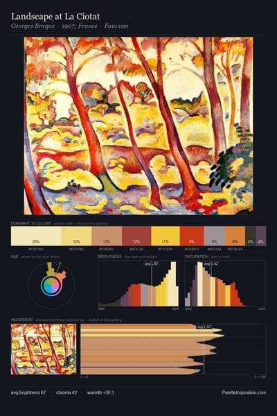 Landscape at La Ciotat palette card