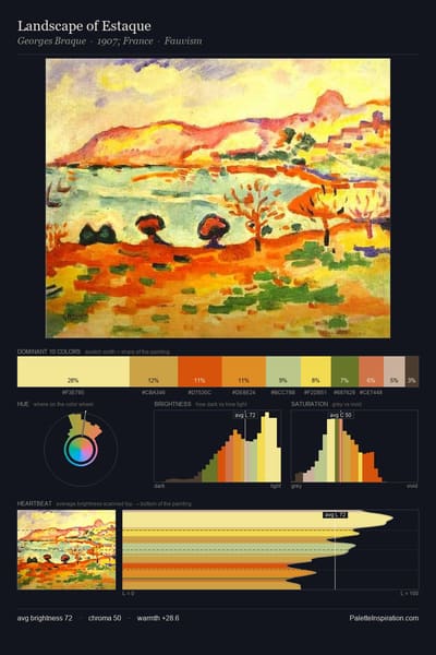 Landscape of Estaque palette card