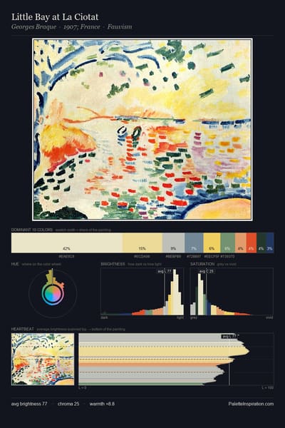 Little Bay at La Ciotat palette card