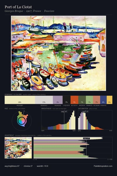 Port of La Ciotat palette card