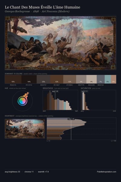 Le Chant Des Muses Éveille L'âme Humaine palette card