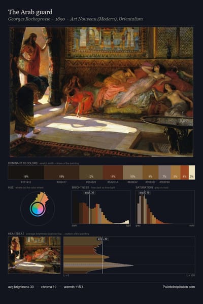 The Arab guard palette card