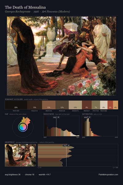 The Death of Messalina palette card