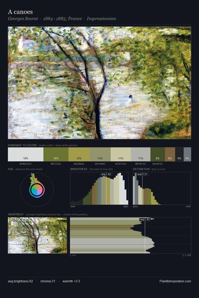 A canoes palette card
