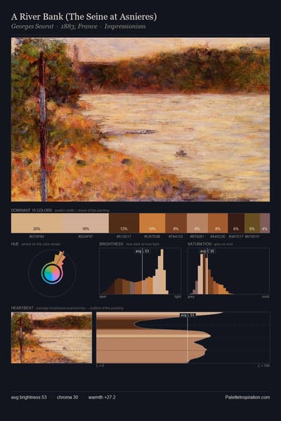A River Bank (The Seine at Asnieres) palette card