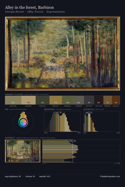 Alley in the forest, Barbizon palette card
