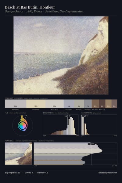 Beach at Bas Butin, Honfleur palette card