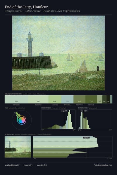End of the Jetty, Honfleur palette card