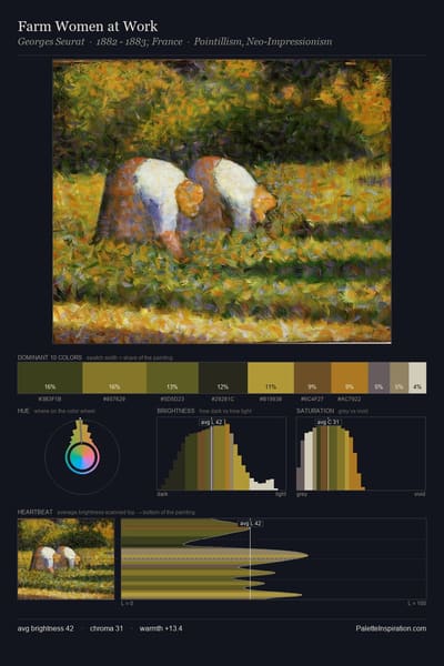 Farm Women at Work palette card