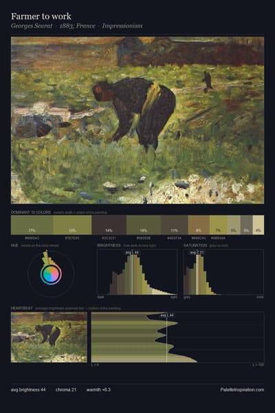 Farmer to work palette card