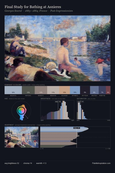 Final Study for Bathing at Asnieres palette card