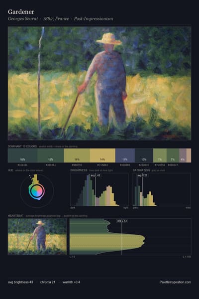 Gardener palette card